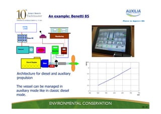 An example: Benetti 85
                                               Power to improve life




Architecture for diesel and auxiliary
propulsion

The vessel can be managed in
auxiliary mode like in classic diesel
mode.


                                                                 18/ 24
 