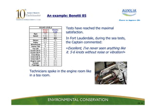 An example: Benetti 85
                                                             Power to improve life




                        Tests have reached the maximal
                        satisfaction.
                        In Fort Lauderdale, during the sea tests,
                        the Captain commented:
                        «Excellent, I’ve never seen anything like
                        it. 5-6 knots without noise or vibration!»




Technicians spoke in the engine room like
in a tea room.




                                                                               19/ 24
 