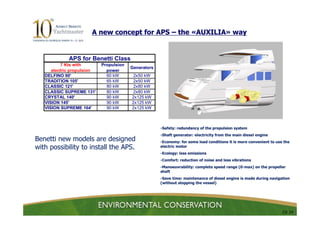 A new concept for APS – the «AUXILIA» way


             APS for Benetti Class
           7 Kts with       Propulsion
                                         Generators
      electric propulsion     power
   DELFINO 90'                60 kW       2x50 kW
   TRADITION 105'             65 kW       2x50 kW
   CLASSIC 121'               80 kW       2x80 kW
   CLASSIC SUPREME 131'       80 kW       2x80 kW
   CRYSTAL 140'               90 kW      2x125 kW
   VISION 145'                90 kW      2x125 kW
   VISION SUPREME 164'        90 kW      2x125 kW



                                                      -Safety: redundancy of the propulsion system
                                                      -Shaft generator: electricity from the main diesel engine
Benetti new models are designed                       -Economy: for some load conditions it is more convenient to use the
with possibility to install the APS.                  electric motor
                                                      -Ecology: less emissions
                                                      -Comfort: reduction of noise and less vibrations
                                                      -Manoeuvrability: complete speed range (0-max) on the propeller
                                                      shaft
                                                      -Save time: maintenance of diesel engine is made during navigation
                                                      (without stopping the vessel)




                                                                                                                     23/ 24
 