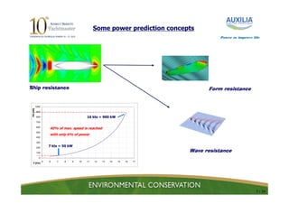 Some power prediction concepts
                                                                                         Power to improve life




Ship resistance                                                                     Form resistance


           1000
 PB [kW]




            900

            800                            16 kts = 900 kW
            700

            600
                      40% of max. speed is reached
            500
                      with only 6% of power
            400

            300

            200
                      7 kts = 50 kW
            100
                                                                              Wave resistance
              0
                  5   6   7   8   9   10   11   12   13   14   15   16   17
   V [kts]




                                                                                                            7 / 24
 