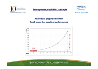 Some power prediction concepts
                                                                                    Power to improve life




                           Alternative propulsion system
                 Small power but excellent performances


          1000
PB [kW]



           900

           800
                                                                           M
           700                                                             A
                                                                           I
           600
                                                                           N
           500

           400                                                             D
                                                                           I
           300                                                             E
           200
                                                                           S
                                                                           E
                     APS
           100                                                             L

             0
                 5    6     7   8   9   10   11   12   13   14   15   16       17
  V [kts]




                                                                                                       8 / 24
 