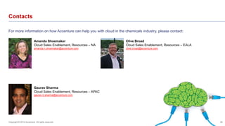 Contacts 
26 
For more information on how Accenture can help you with cloud in the chemicals industry, please contact: 
Amanda Shoemaker 
Cloud Sales Enablement, Resources – NA 
amanda.n.shoemaker@accenture.com 
Clive Broad 
Cloud Sales Enablement, Resources – EALA 
clive.broad@accenture.com 
Gaurav Sharma 
Cloud Sales Enablement, Resources – APAC 
gaurav.k.sharma@accenture.com 
Copyright © 2014 Accenture All rights reserved. 
