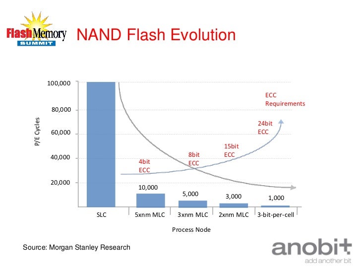 A new era in embedded flash memory, Anobit presentation fms 2011