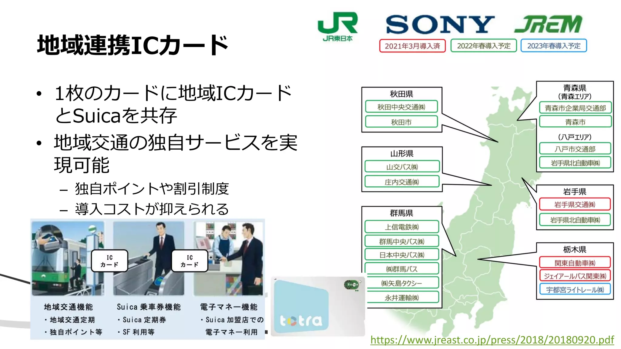 • 1枚のカードに地域ICカード
とSuicaを共存
• 地域交通の独自サービスを実
現可能
– 独自ポイントや割引制度
– 導入コストが抑えられる
地域連携ICカード
https://www.jreast.co.jp/press/2018/20180920.pdf
 