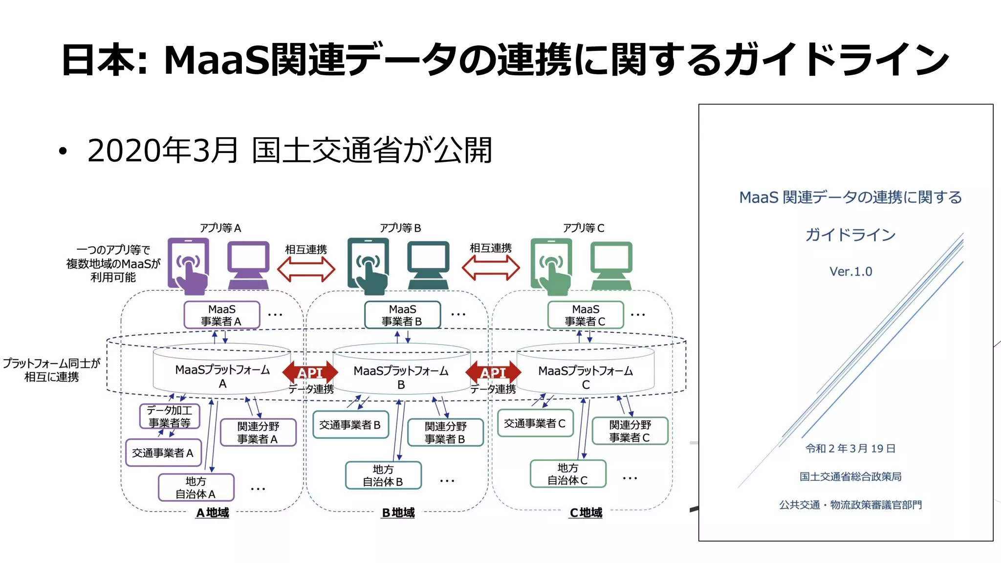 • 2020年3月 国土交通省が公開
日本: MaaS関連データの連携に関するガイドライン
 