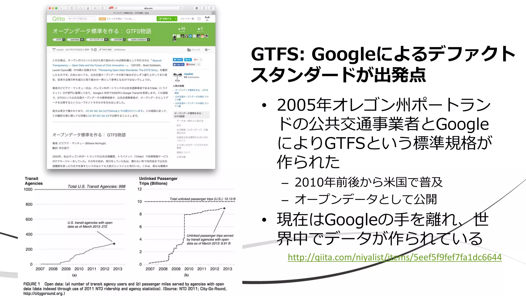 GTFS: Googleによるデファクト
スタンダードが出発点
• 2005年オレゴン州ポートラン
ドの公共交通事業者とGoogle
によりGTFSという標準規格が
作られた
– 2010年前後から米国で普及
– オープンデータとして公開
• 現在はGoogleの手を離れ、世
界中でデータが作られている
http://qiita.com/niyalist/items/5eef5f9fef7fa1dc6644
 