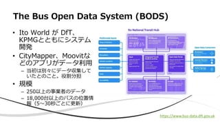 • Ito World が DfT、
KPMGとともにシステム
開発
• CityMapper、Moovitな
どのアプリがデータ利用
– 当初は別々にデータ収集して
いたとのこと。役割分担
• 規模
– 250以上の事業者のデータ
– 18,000台以上のバスの位置情
報（5〜30秒ごとに更新）
The Bus Open Data System (BODS)
https://www.bus-data.dft.gov.uk
 