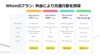 Whimのプラン: 料金により交通行動を誘導
 