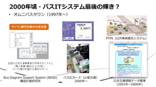 • オムニバスタウン（1997年〜）
2000年頃・バスITシステム最後の輝き？
Bus Diagram Support System (BDSS)
構造計画研究所
バスICカード（山梨交通）
2000年〜 公共交通情報データ標準
（2001年〜2006年）
PTPS（公共車両優先システム）
 