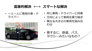 • 一人一人に専用の車・ド
ライバー
富豪的解決 ←→ スマートな解決
https://km-yokohama.jp/hire/
• 同じ車両・ドライバーに同乗
• 方向によって車両を乗り継ぎ
• 異なる大きさの車両を組み合
わせ
• 要するに、鉄道、バス、
タクシーみたいなもの？
 