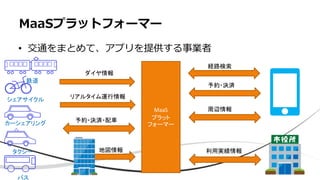 • 交通をまとめて、アプリを提供する事業者
MaaSプラットフォーマー
鉄道
カーシェアリング
バス
タクシー
シェアサイクル
MaaS
プラット
フォーマー
経路検索
予約・決済
周辺情報
利用実績情報
ダイヤ情報
リアルタイム運行情報
予約・決済・配車
地図情報
 