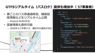 • 便ごとのバス停通過時刻、緯度経
度情報などをリアルタイム公開
– Protocol Buffer形式
• 混雑情報も提供可能
– 2020年より宇野バス、横浜市交通局が対応
GTFSリアルタイム（バスロケ）提供も増加中（ 57事業者）
 