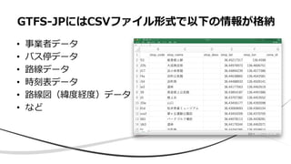 • 事業者データ
• バス停データ
• 路線データ
• 時刻表データ
• 路線図（緯度経度）データ
• など
GTFS-JPにはCSVファイル形式で以下の情報が格納
 