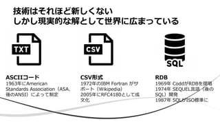 技術はそれほど新しくない
しかし現実的な解として世界に広まっている
RDB
1969年 CoddがRDBを提唱
1974年 SEQUEL言語（後の
SQL）開発
1987年 SQLがISO標準に
CSV形式
1972年のIBM Fortran がサ
ポート（Wikipedia）
2005年にRFC4180として成
文化
ASCIIコード
1963年にAmerican
Standards Association（ASA、
後のANSI）によって制定
 