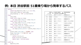 • x
例: 本日 渋谷駅前 51番乗り場から発車するバス
 