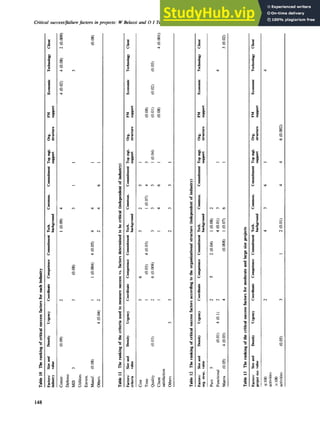 A New Framework For Determining Critical Success Failure Factors In ...
