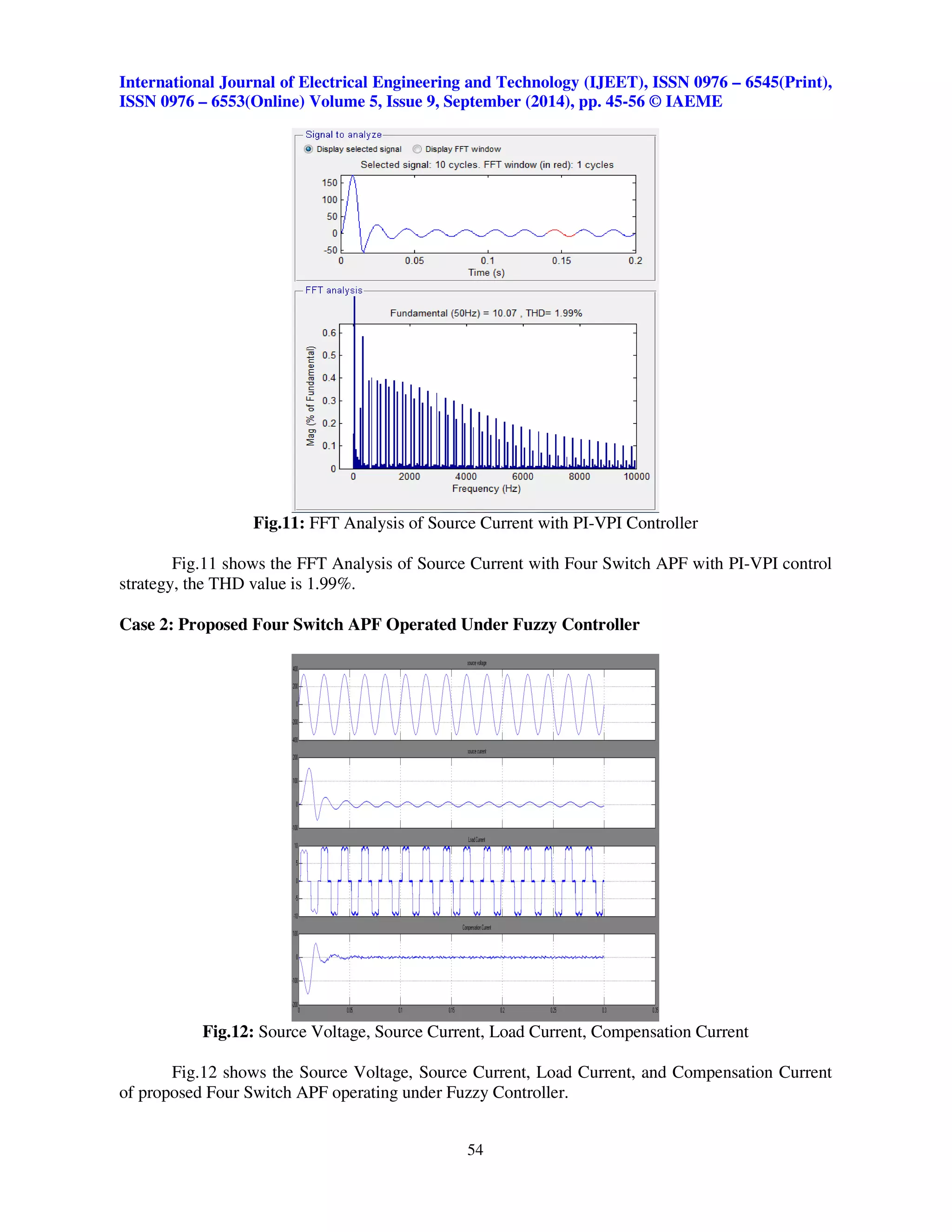 International Journal of Electrical Engineering and Technology (IJEET), ISSN 0976 – 6545(Print), 
ISSN 0976 – 6553(Online) Volume 5, Issue 9, September (2014), pp. 45-56 © IAEME 
Fig.11: FFT Analysis of Source Current with PI-VPI Controller 
Fig.11 shows the FFT Analysis of Source Current with Four Switch APF with PI-VPI control 
54 
 
strategy, the THD value is 1.99%. 
Case 2: Proposed Four Switch APF Operated Under Fuzzy Controller 
Fig.12: Source Voltage, Source Current, Load Current, Compensation Current 
Fig.12 shows the Source Voltage, Source Current, Load Current, and Compensation Current 
of proposed Four Switch APF operating under Fuzzy Controller. 
 