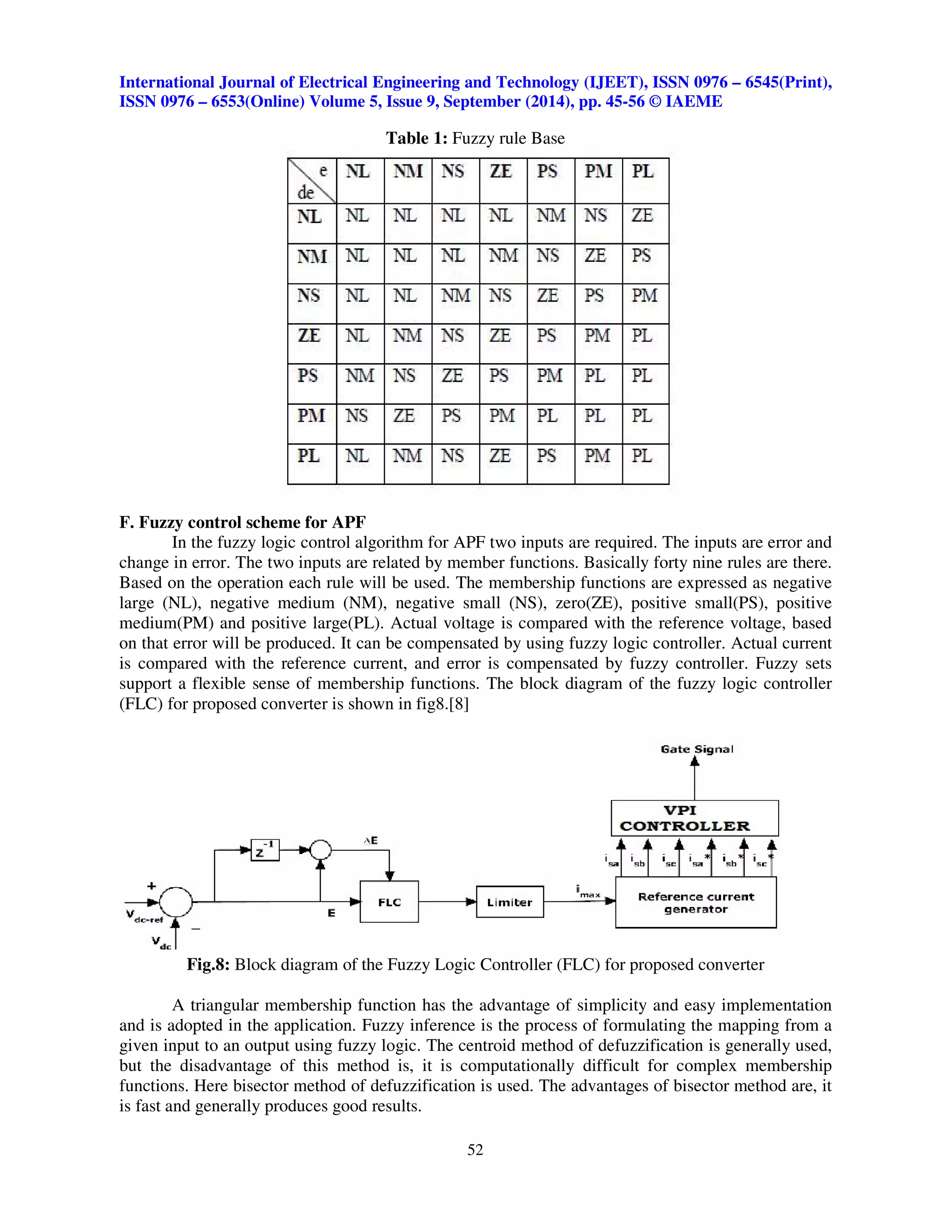 International Journal of Electrical Engineering and Technology (IJEET), ISSN 0976 – 6545(Print), 
ISSN 0976 – 6553(Online) Volume 5, Issue 9, September (2014), pp. 45-56 © IAEME 
Table 1: Fuzzy rule Base 
52 
 
F. Fuzzy control scheme for APF 
In the fuzzy logic control algorithm for APF two inputs are required. The inputs are error and 
change in error. The two inputs are related by member functions. Basically forty nine rules are there. 
Based on the operation each rule will be used. The membership functions are expressed as negative 
large (NL), negative medium (NM), negative small (NS), zero(ZE), positive small(PS), positive 
medium(PM) and positive large(PL). Actual voltage is compared with the reference voltage, based 
on that error will be produced. It can be compensated by using fuzzy logic controller. Actual current 
is compared with the reference current, and error is compensated by fuzzy controller. Fuzzy sets 
support a flexible sense of membership functions. The block diagram of the fuzzy logic controller 
(FLC) for proposed converter is shown in fig8.[8] 
Fig.8: Block diagram of the Fuzzy Logic Controller (FLC) for proposed converter 
A triangular membership function has the advantage of simplicity and easy implementation 
and is adopted in the application. Fuzzy inference is the process of formulating the mapping from a 
given input to an output using fuzzy logic. The centroid method of defuzzification is generally used, 
but the disadvantage of this method is, it is computationally difficult for complex membership 
functions. Here bisector method of defuzzification is used. The advantages of bisector method are, it 
is fast and generally produces good results. 
 