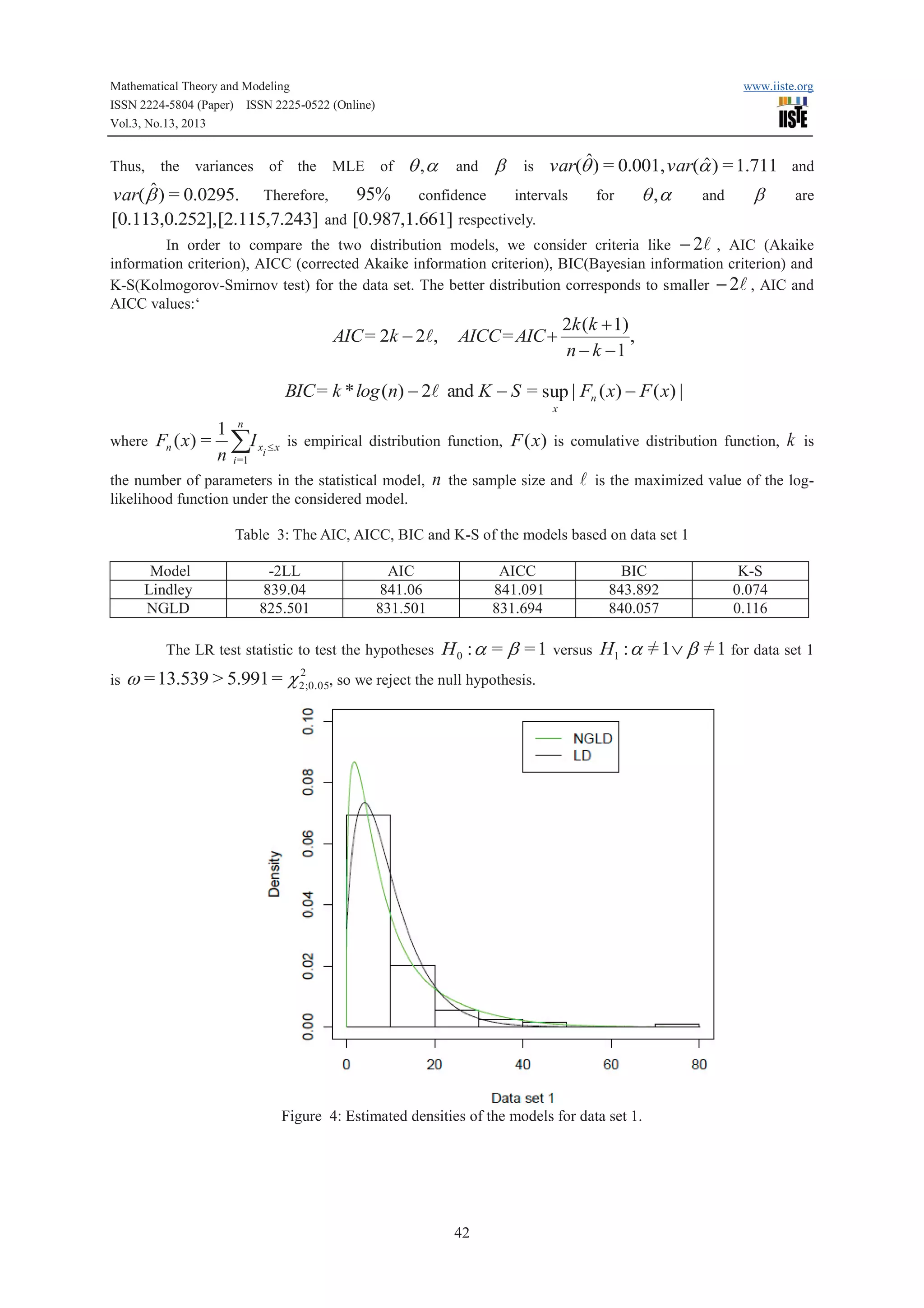 Mathematical Theory and Modeling
ISSN 2224-5804 (Paper) ISSN 2225-0522 (Online)
Vol.3, No.13, 2013

Thus,

the

variances

of

the

MLE

www.iiste.org

of

q ,a

and

b

is

ˆ
ˆ
var(q ) = 0.001, var(a ) = 1.711 and

ˆ
95% confidence intervals
var(b ) = 0.0295. Therefore,
[0.113,0.252], [2.115,7.243] and [0.987,1.661] respectively.

for

q ,a

and

b

are

In order to compare the two distribution models, we consider criteria like - 2l , AIC (Akaike
information criterion), AICC (corrected Akaike information criterion), BIC(Bayesian information criterion) and
K-S(Kolmogorov-Smirnov test) for the data set. The better distribution corresponds to smaller - 2l , AIC and
AICC values:‘

AIC = 2k - 2l,

AICC = AIC +

2k (k + 1)
,
n - k -1

BIC = k * log (n) - 2l and K - S = sup | Fn ( x) - F ( x) |
x

1 n
where Fn ( x) = åI x £ x is empirical distribution function, F (x) is comulative distribution function, k is
n i =1 i
the number of parameters in the statistical model, n the sample size and l is the maximized value of the loglikelihood function under the considered model.
Table 3: The AIC, AICC, BIC and K-S of the models based on data set 1
Model
Lindley
NGLD

-2LL
839.04
825.501

AIC
841.06
831.501

The LR test statistic to test the hypotheses
is

w = 13.539 > 5.991 = c

2
2;0.05,

AICC
841.091
831.694

BIC
843.892
840.057

K-S
0.074
0.116

/
/
H 0 : a = b = 1 versus H1 : a = 1 Ú b = 1 for data set 1

so we reject the null hypothesis.

Figure 4: Estimated densities of the models for data set 1.

42

 