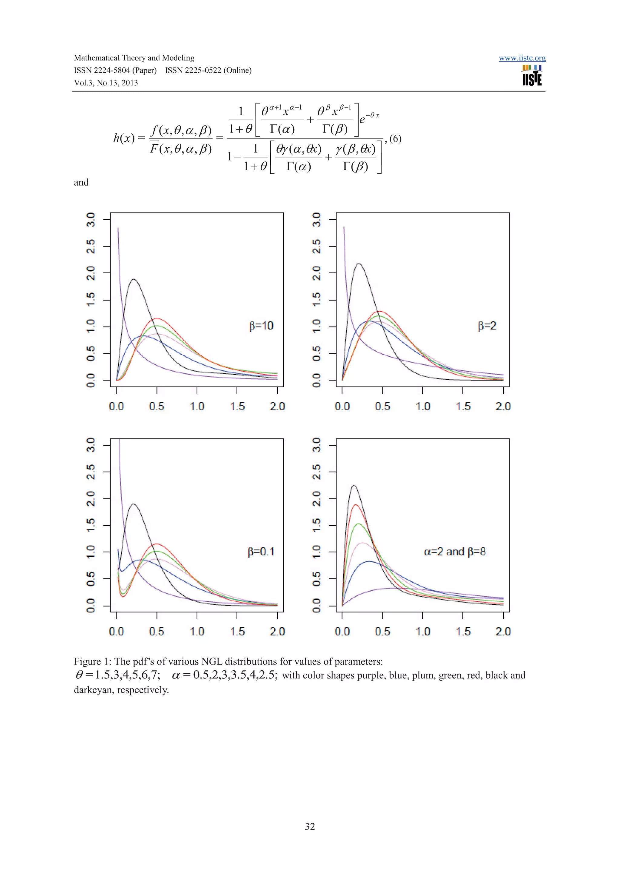 Mathematical Theory and Modeling
ISSN 2224-5804 (Paper) ISSN 2225-0522 (Online)
Vol.3, No.13, 2013

www.iiste.org

1 éq a +1 x a -1 q b x b -1 ù -q x
+
ê
úe
G( b ) û
f ( x,q , a , b ) 1 + q ë G(a )
, (6)
=
h( x ) =
1 éqg (a , qx) g ( b ,qx) ù
F ( x, q , a , b )
1+
1 + q ê G(a )
G( b ) ú
û
ë
and

Figure 1: The pdf’s of various NGL distributions for values of parameters:
q = 1.5,3,4,5,6,7; a = 0.5,2,3,3.5,4,2.5; with color shapes purple, blue, plum, green, red, black and
darkcyan, respectively.

32

 