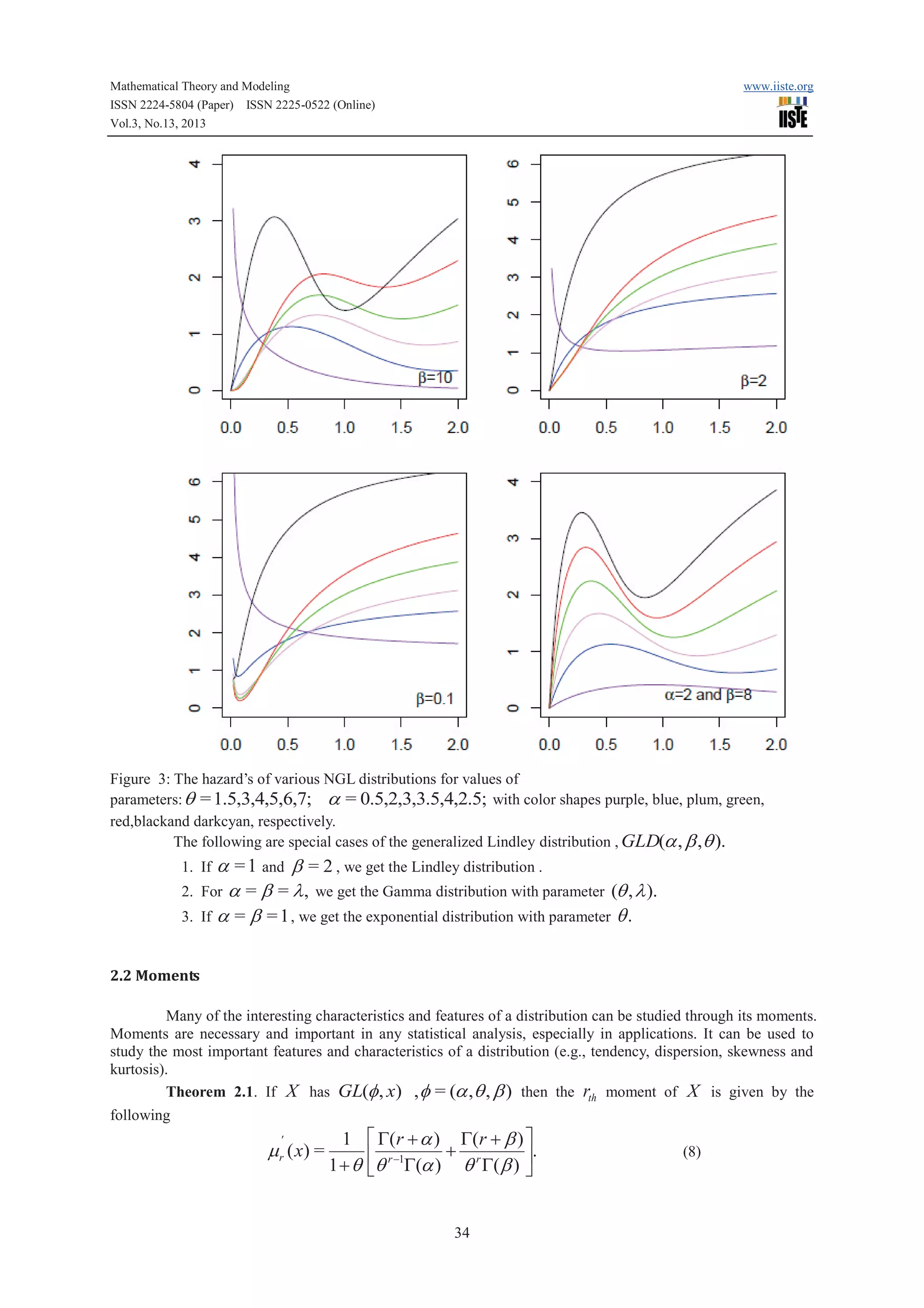 Mathematical Theory and Modeling
ISSN 2224-5804 (Paper) ISSN 2225-0522 (Online)
Vol.3, No.13, 2013

www.iiste.org

Figure 3: The hazard’s of various NGL distributions for values of
parameters: q = 1.5,3,4,5,6,7; a = 0.5,2,3,3.5,4,2.5; with color shapes purple, blue, plum, green,
red,blackand darkcyan, respectively.
The following are special cases of the generalized Lindley distribution , GLD(a , b ,q ).

a = 1 and b = 2 , we get the Lindley distribution .
For a = b = l , we get the Gamma distribution with parameter (q , l ).
If a = b = 1 , we get the exponential distribution with parameter q .

1. If
2.
3.

2.2 Moments
Many of the interesting characteristics and features of a distribution can be studied through its moments.
Moments are necessary and important in any statistical analysis, especially in applications. It can be used to
study the most important features and characteristics of a distribution (e.g., tendency, dispersion, skewness and
kurtosis).
Theorem 2.1. If X has GL(f , x) , f = (a ,q , b ) then the rth moment of X is given by the
following
'

m r ( x) =

1
1+q

é G( r + a ) G( r + b ) ù
êq r -1G(a ) + q r G( b ) ú.
û
ë

34

(8)

 