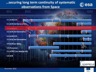 A new generation of data to monitor landscapes across the tropics