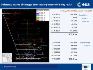 A new generation of data to monitor landscapes across the tropics
