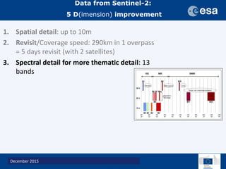 A new generation of data to monitor landscapes across the tropics
