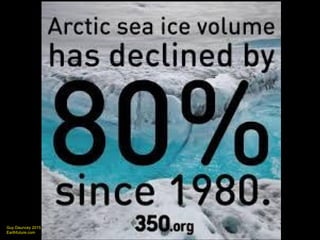 Guy Dauncey 2015
Earthfuture.com
Burning fossil fuels and
destroying Earth’s forests
 