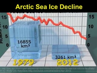 Guy Dauncey 2015
Earthfuture.com
 