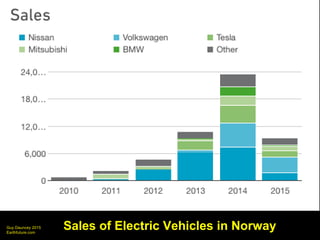 Guy Dauncey 2015
Earthfuture.com
Guy Dauncey 2013
www.earthfuture.com
www.restreets.org
Fast, dangerous streets being slowed
 