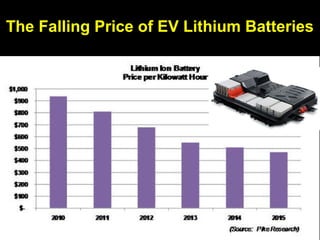Guy Dauncey 2015
Earthfuture.com
Top
Hiroko EV
 