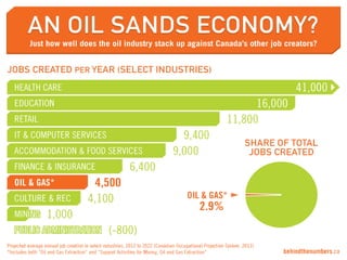 Guy Dauncey 2015
Earthfuture.com
 