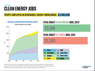 Guy Dauncey 2015
Earthfuture.com
Sales of Electric Vehicles in Norway
 