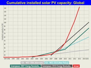 Guy Dauncey 2015
Earthfuture.com
Falling prices for battery packs may cause a
surge in electric car sales
TechExplore.com
 