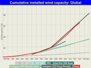 Guy Dauncey 2015
Earthfuture.com
 