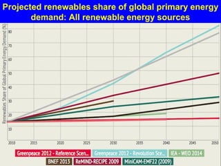 Guy Dauncey 2015
Earthfuture.com
Siemens ZeroCat all-electric car ferry, Norway
120 cars +360 passengers
10 minutes recharge, 30-minute trip
800 kw, 400 kw battery bank. 10 knots
 