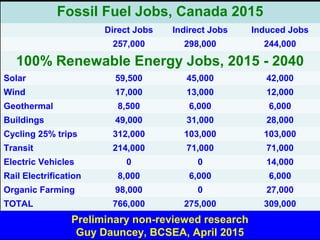Guy Dauncey 2015
Earthfuture.com
Saving Energy – Happy to be a HERO
Up to $1,000 for basement insulation
 