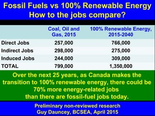 Guy Dauncey 2015
Earthfuture.com
Guy Dauncey 2013
www.earthfuture.com
Solar Air Source Heat Pump
 