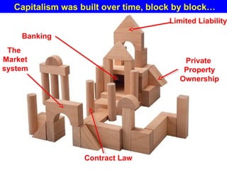Guy Dauncey 2015
Earthfuture.com
Cumulative installed solar PV capacity: Global
 