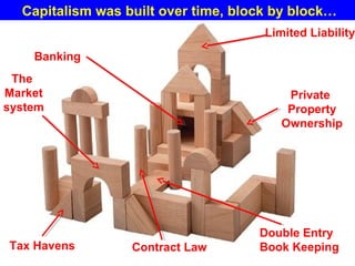 Guy Dauncey 2015
Earthfuture.com
Projected renewables share of global primary energy
demand: All renewable energy sources
 