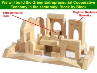 Guy Dauncey 2015
Earthfuture.com
Jobs related to fossil fuels
All other jobs
 