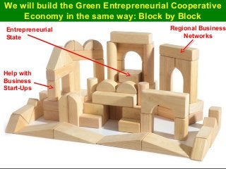 Guy Dauncey 2015
Earthfuture.com
We will build the Green Entrepreneurial Cooperative
Economy in the same way: Block by Block
Regional Business
Networks
Help with
Business
Start-Ups
Entrepreneurial
State
 