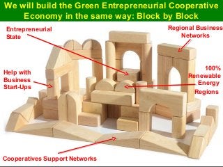 Guy Dauncey 2015
Earthfuture.com
We will build the Green Entrepreneurial Cooperative
Economy in the same way: Block by Block
Regional Business
Networks
Cooperatives Support Networks
Help with
Business
Start-Ups
Entrepreneurial
State
100%
Renewable
Energy
Regions
 