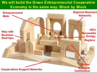 Guy Dauncey 2015
Earthfuture.com
We will build the Green Entrepreneurial Cooperative
Economy in the same way: Block by Block
Regional Business
Networks
Cooperatives Support Networks
Help with
Business
Start-Ups
Entrepreneurial
State
100%
Renewable
Energy
Regions
Green
Business
Certification
 