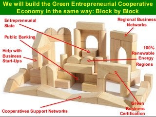 Guy Dauncey 2015
Earthfuture.com
We will build the Green Entrepreneurial Cooperative
Economy in the same way: Block by Block
Public Banking
Regional Business
Networks
Cooperatives Support Networks
Help with
Business
Start-Ups
Entrepreneurial
State
100%
Renewable
Energy
Regions
Green
Business
Certification
 