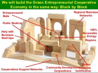 Guy Dauncey 2015
Earthfuture.com
We will build the Green Entrepreneurial Cooperative
Economy in the same way: Block by Block
Public Banking
Regional Business
Networks
Cooperatives Support Networks
Help with
Business
Start-Ups
Community Development
Corporations
Entrepreneurial
State
100%
Renewable
Energy
Regions
Green
Business
Certification
 