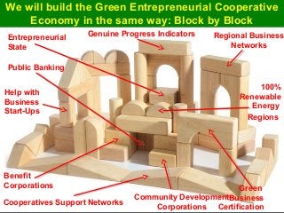 Guy Dauncey 2015
Earthfuture.com
We will build the Green Entrepreneurial Cooperative
Economy in the same way: Block by Block
Public Banking
Regional Business
Networks
Cooperatives Support Networks
Help with
Business
Start-Ups
Community Development
Corporations
Benefit
Corporations
Entrepreneurial
State
100%
Renewable
Energy
Regions
Genuine Progress Indicators
Green
Business
Certification
 