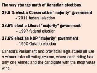 Guy Dauncey 2015
Earthfuture.com
 