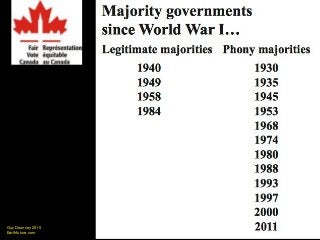Guy Dauncey 2015
Earthfuture.com
 